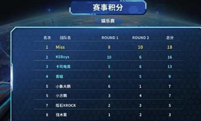 这场失利也 这场失利也